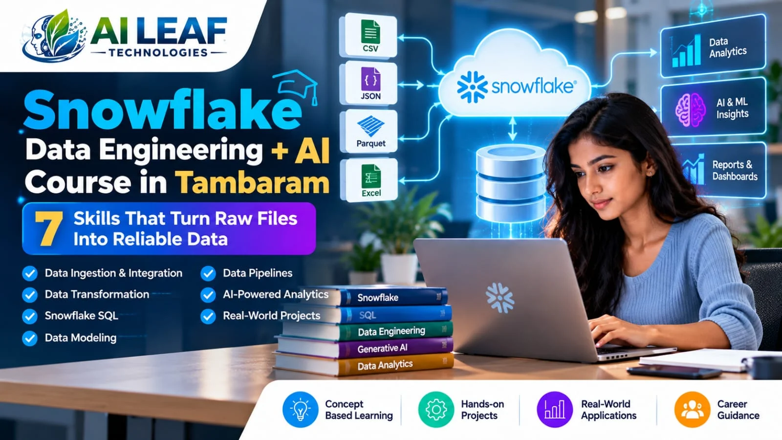 Snowflake Data Engineering +AI Course in Tambaram with learners building a data loading pipeline