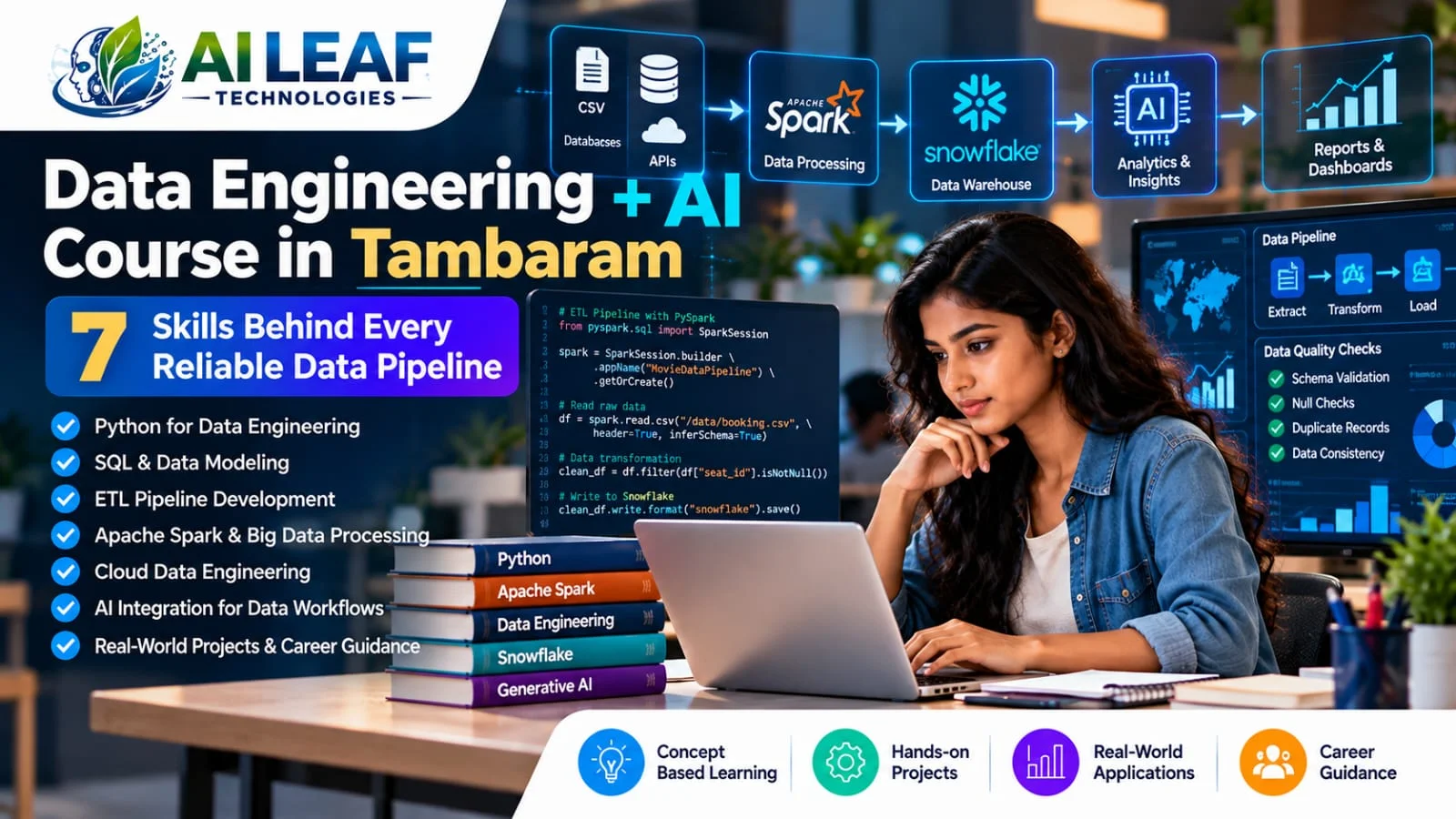 Data Engineering +AI Course in Tambaram with learners building a Python and Spark data pipeline
